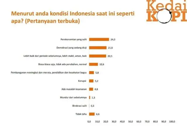 Kajian KedaiKOPI: Mayoritas Masyarakat Puas Dengan Tiga Tahun Pemerintahan Jokowi Kajian KedaiKOPI: Mayoritas Masyarakat Puas Dengan Tiga Tahun Pemerintahan Jokowi