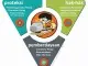 Kemenkominfo Menggelar Safari Edukasi dan Literasi Digital Kemenkominfo Menggelar Safari Edukasi dan Literasi Digital