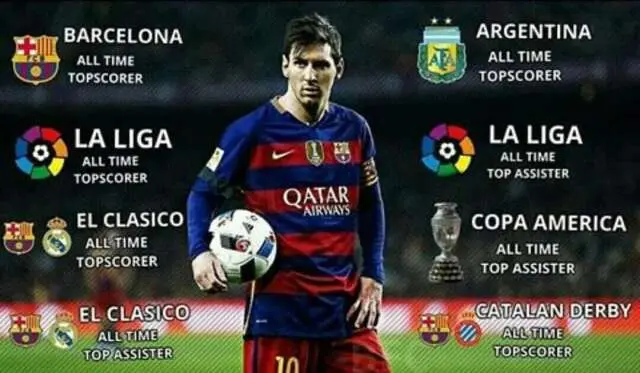 Lionel Messi Mencetak Gol Ke-12nya di Liga Musim Ini Lionel Messi Mencetak Gol Ke-12nya di Liga Musim Ini